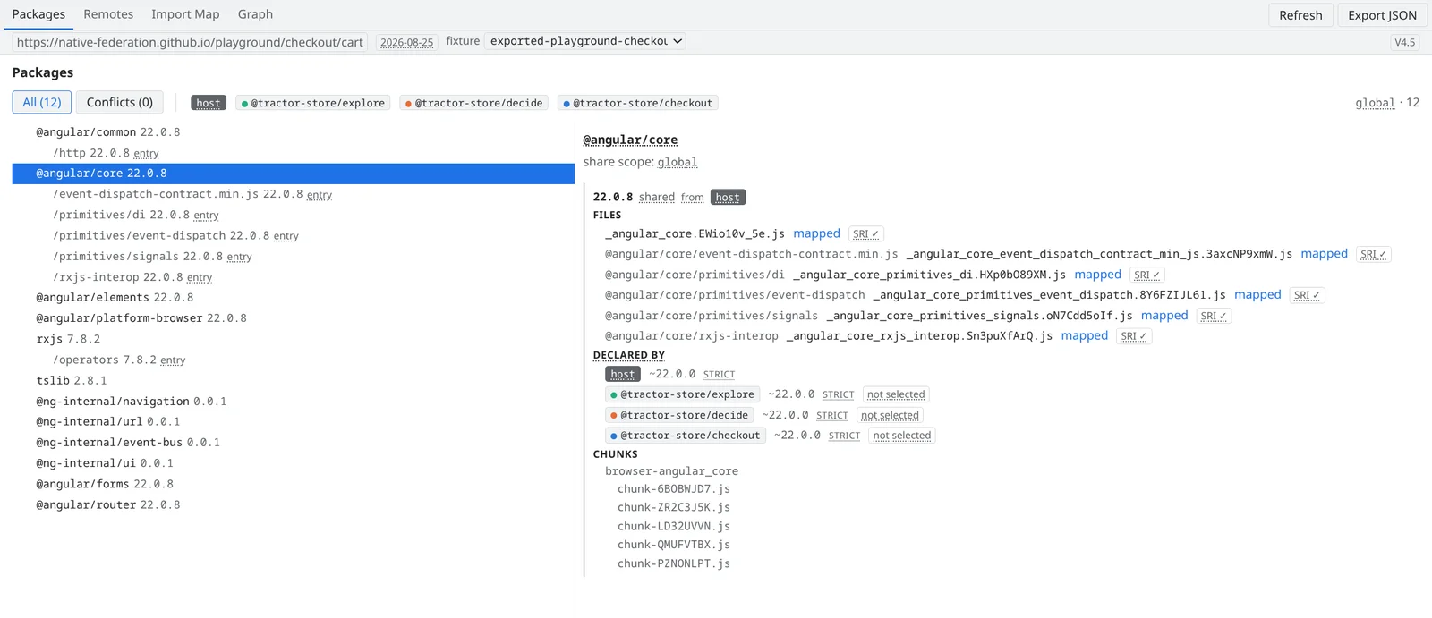 The Packages tab: @angular/core with its mapped files, SRI coverage, the four participants that declared it with their ranges, and the chunk files it loads